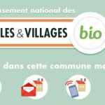 L'approvisionnement des cantines scolaires et des autres restaurants de votre commune (maisons de retraite et self municipaux) est-il local ?